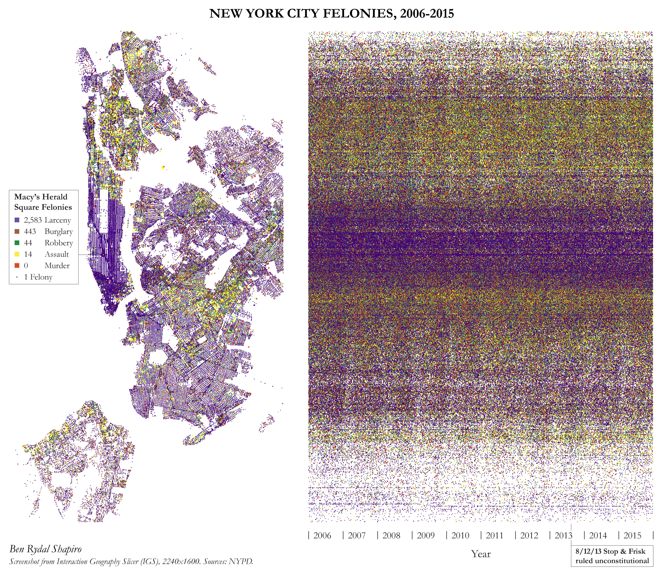 Felonies Comparison Visualization